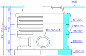 下枡ユニット